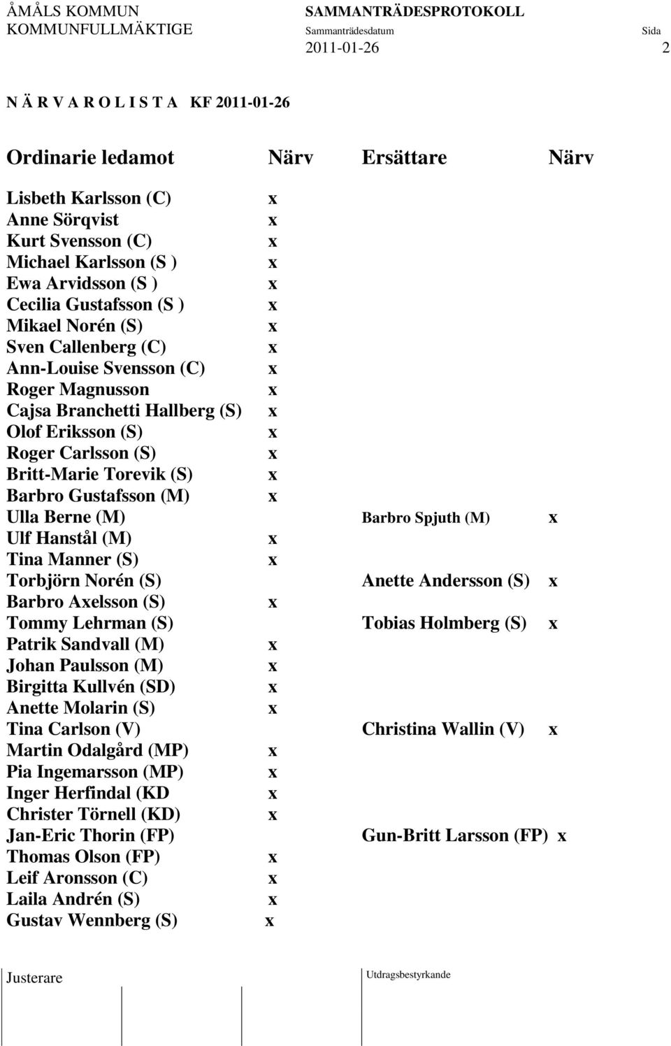 Gustafsson (M) Ulla Berne (M) Barbro Spjuth (M) Ulf Hanstål (M) Tina Manner (S) Torbjörn Norén (S) Anette Andersson (S) Barbro Aelsson (S) Tommy Lehrman (S) Tobias Holmberg (S) Patrik Sandvall (M)