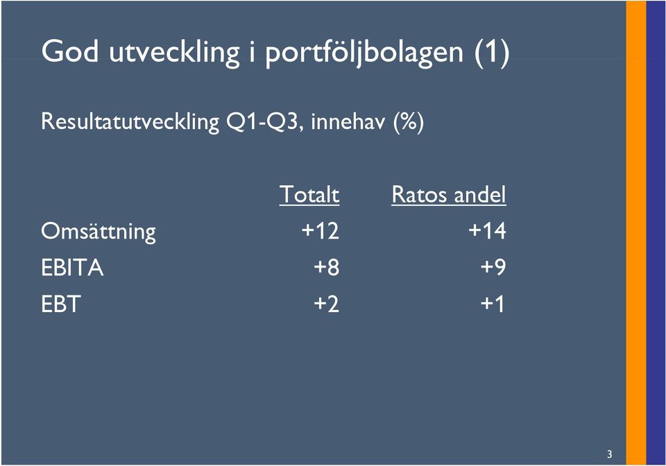 Q3 innehav (%) Totalt Ratos andel