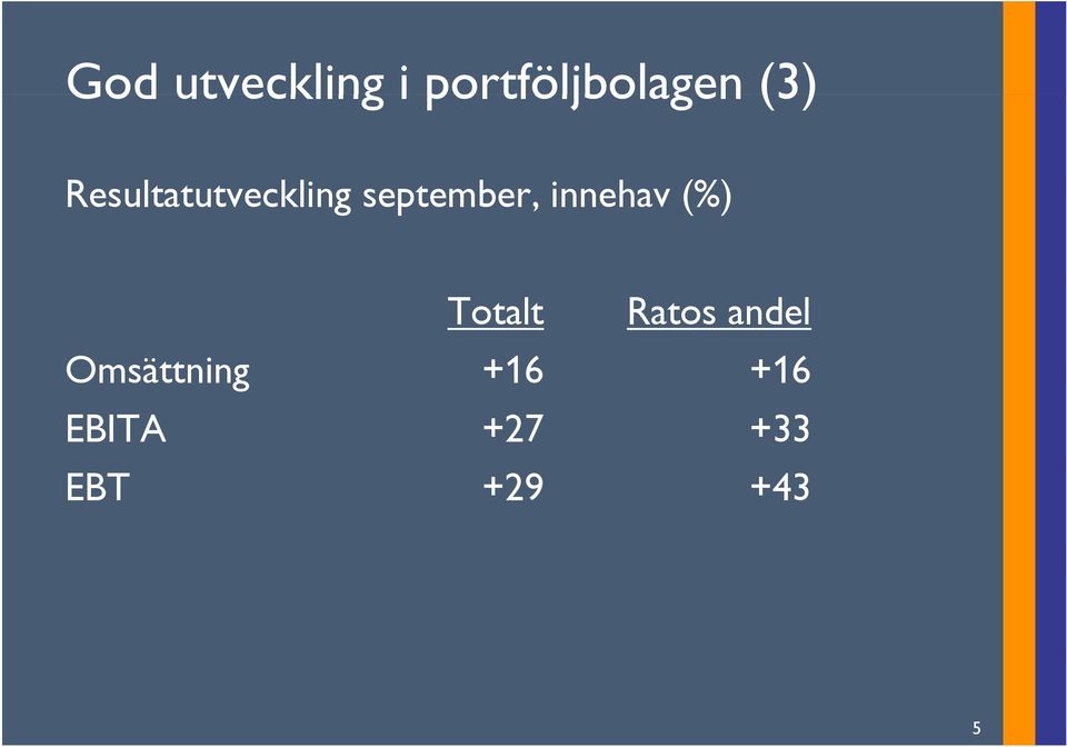 innehav (%) Totalt Ratos andel