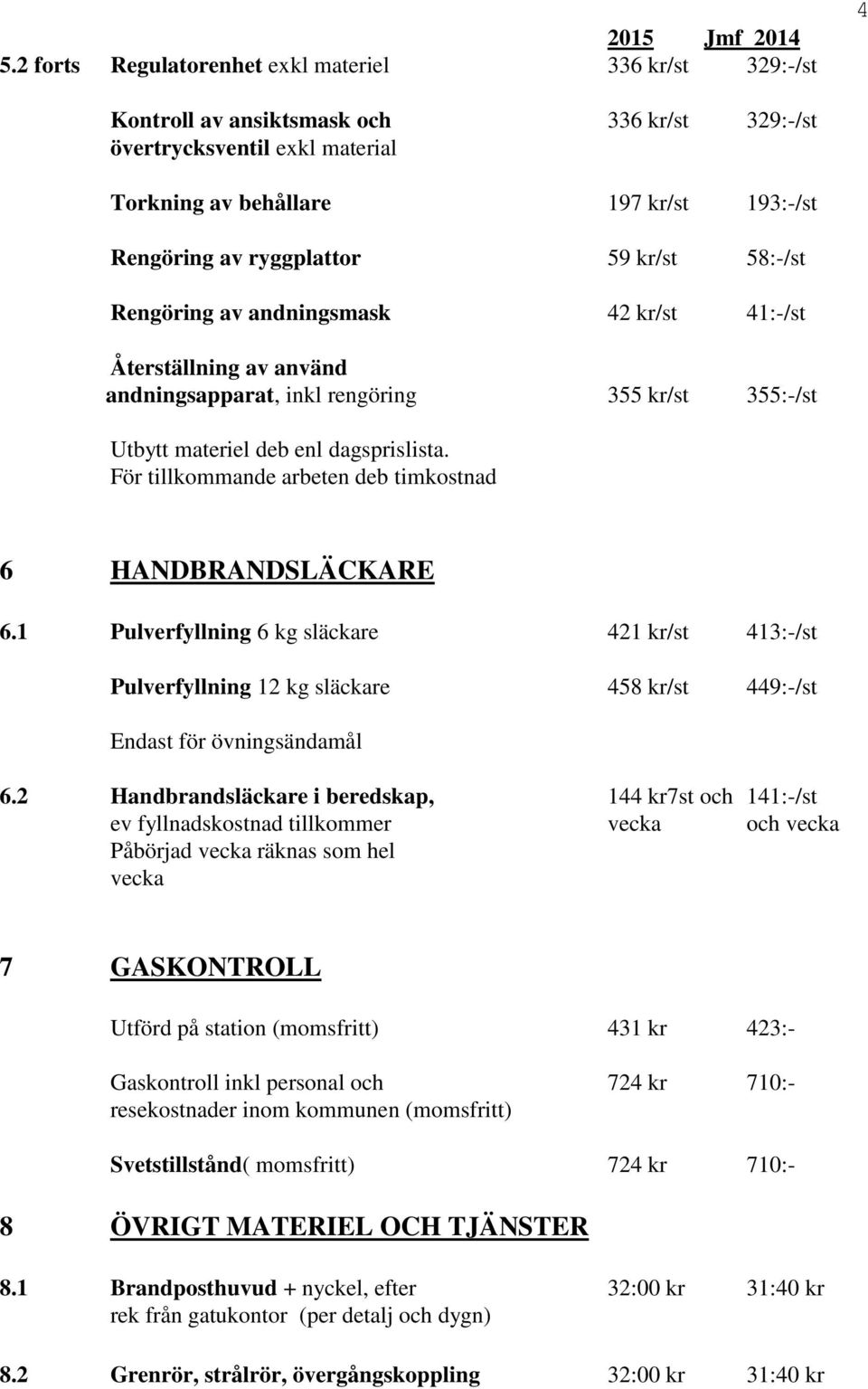 ryggplattor 59 kr/st 58:-/st Rengöring av andningsmask 42 kr/st 41:-/st Återställning av använd andningsapparat, inkl rengöring 355 kr/st 355:-/st Utbytt materiel deb enl dagsprislista.