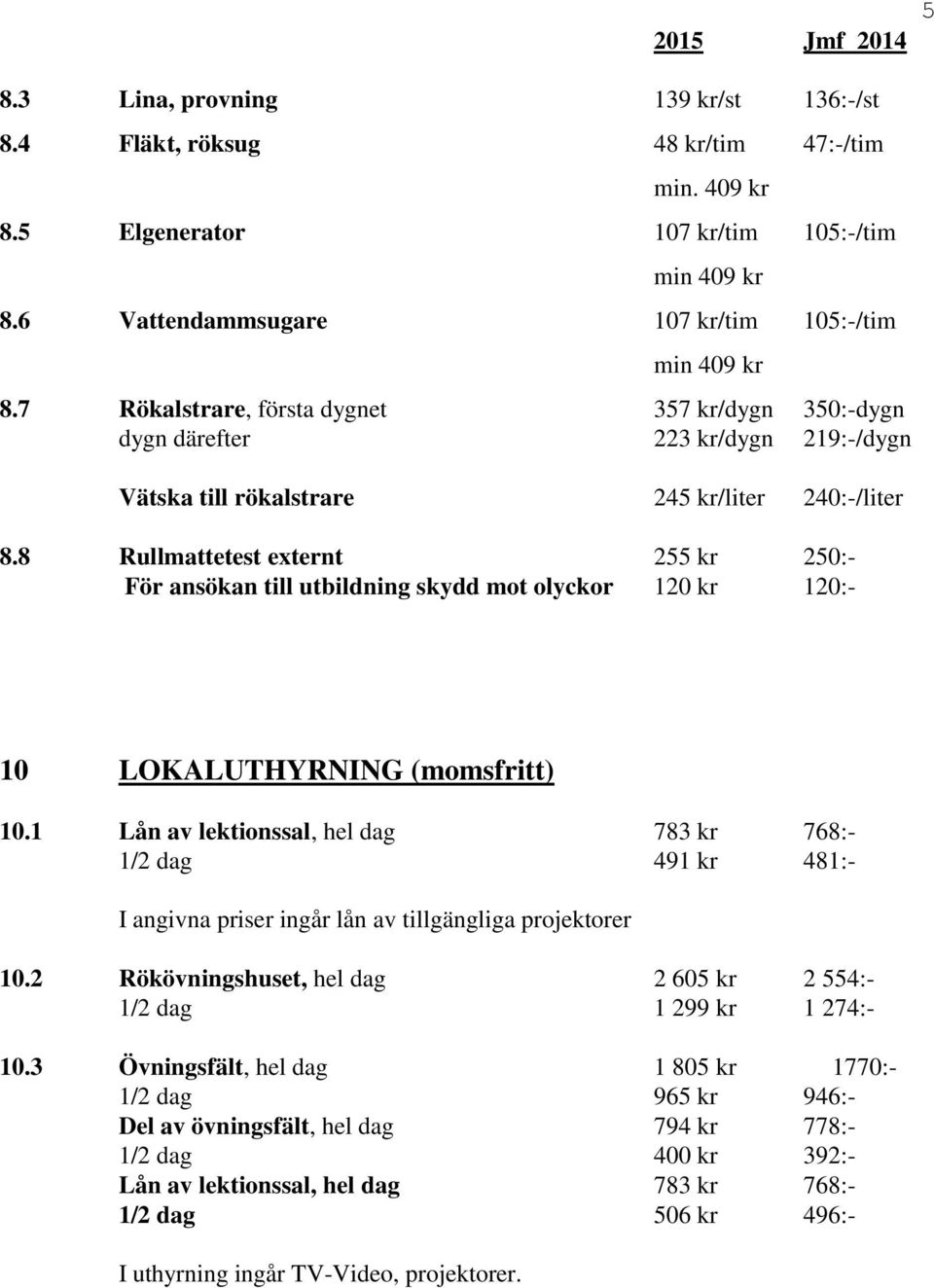 8 Rullmattetest externt 255 kr 250:- För ansökan till utbildning skydd mot olyckor 120 kr 120:- 10 LOKALUTHYRNING (momsfritt) 10.