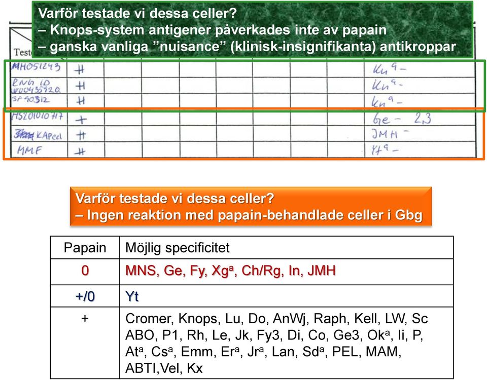 Ingen reaktion med papain-behandlade celler i Gbg Papain Möjlig specificitet 0 MNS, Ge, Fy, Xg a, Ch/Rg, In, JMH