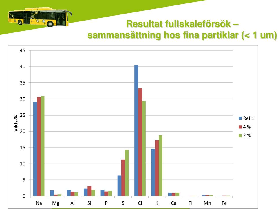 sammansättning