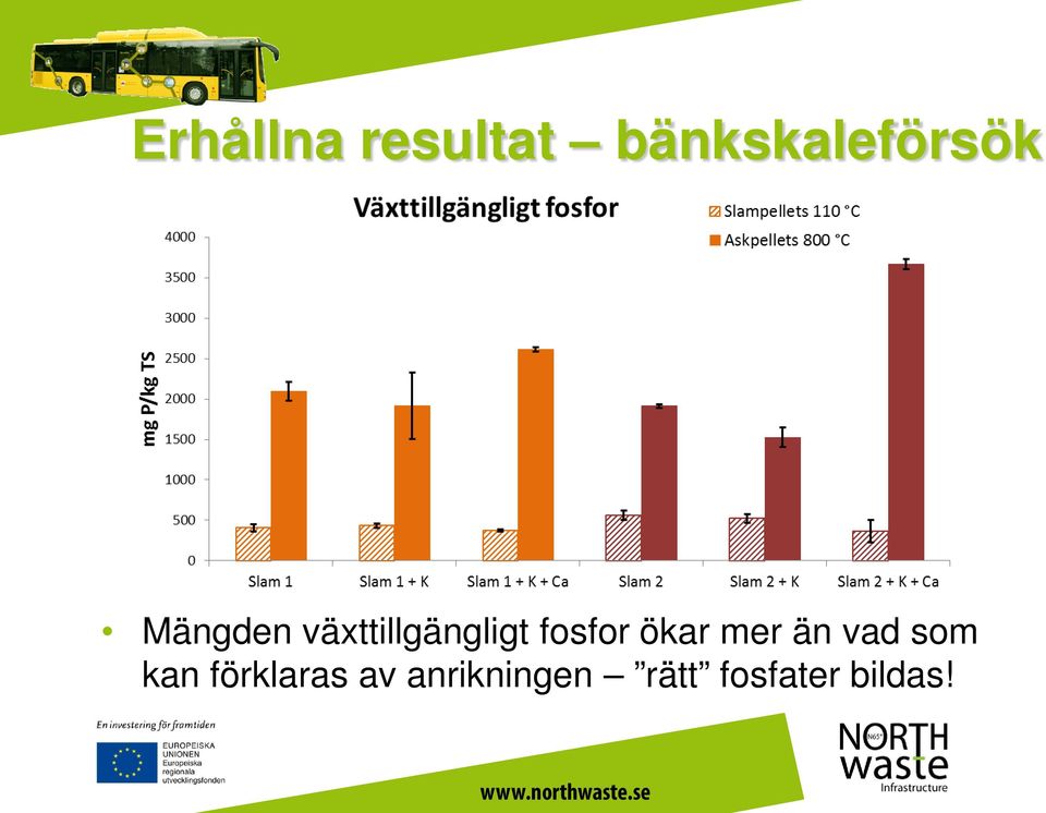 ökar mer än vad som kan förklaras