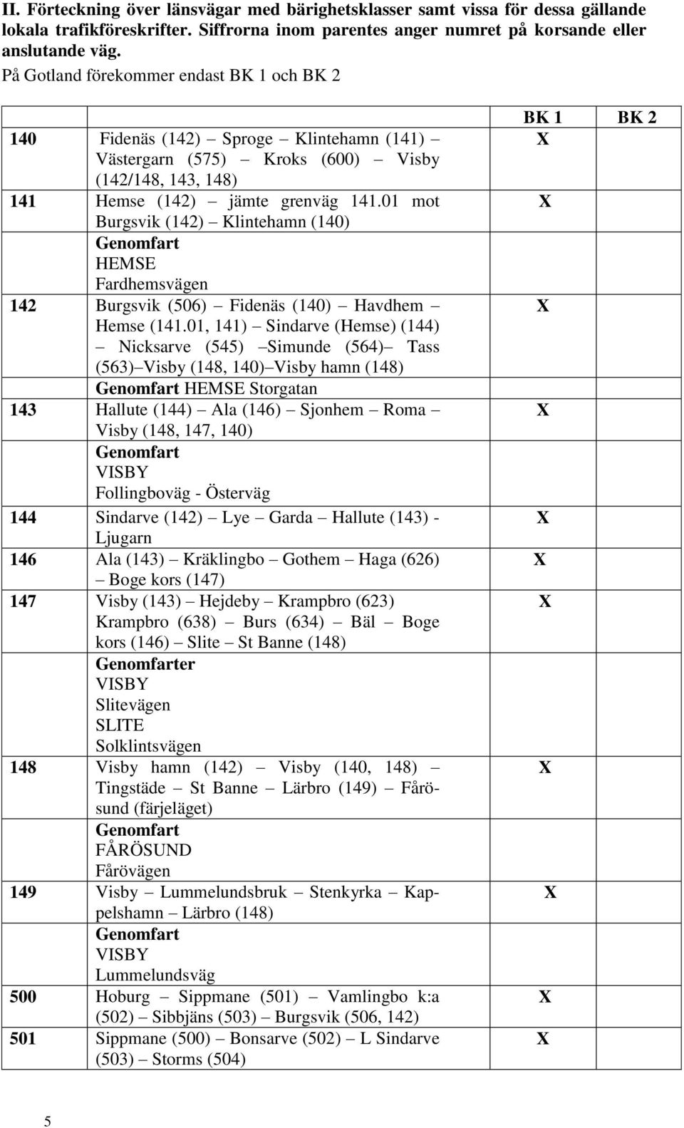 01 mot Burgsvik (142) Klintehamn (140) Genomfart HEMSE Fardhemsvägen 142 Burgsvik (506) Fidenäs (140) Havdhem Hemse (141.