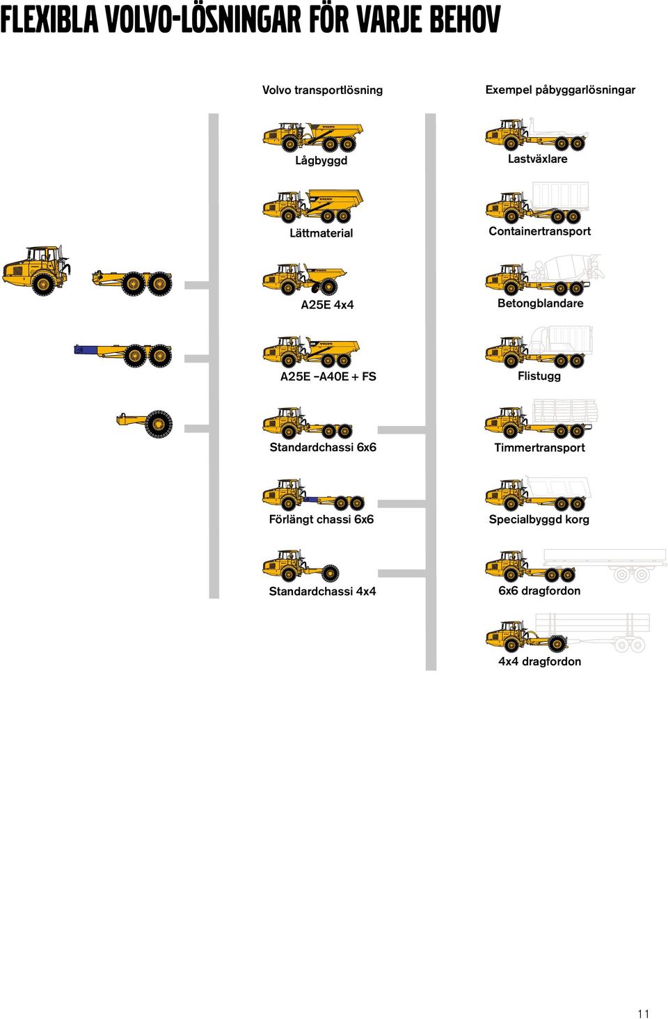 4x4 Betongblandare A25E A40E + FS Flistugg Standardchassi 6x6 Timmertransport