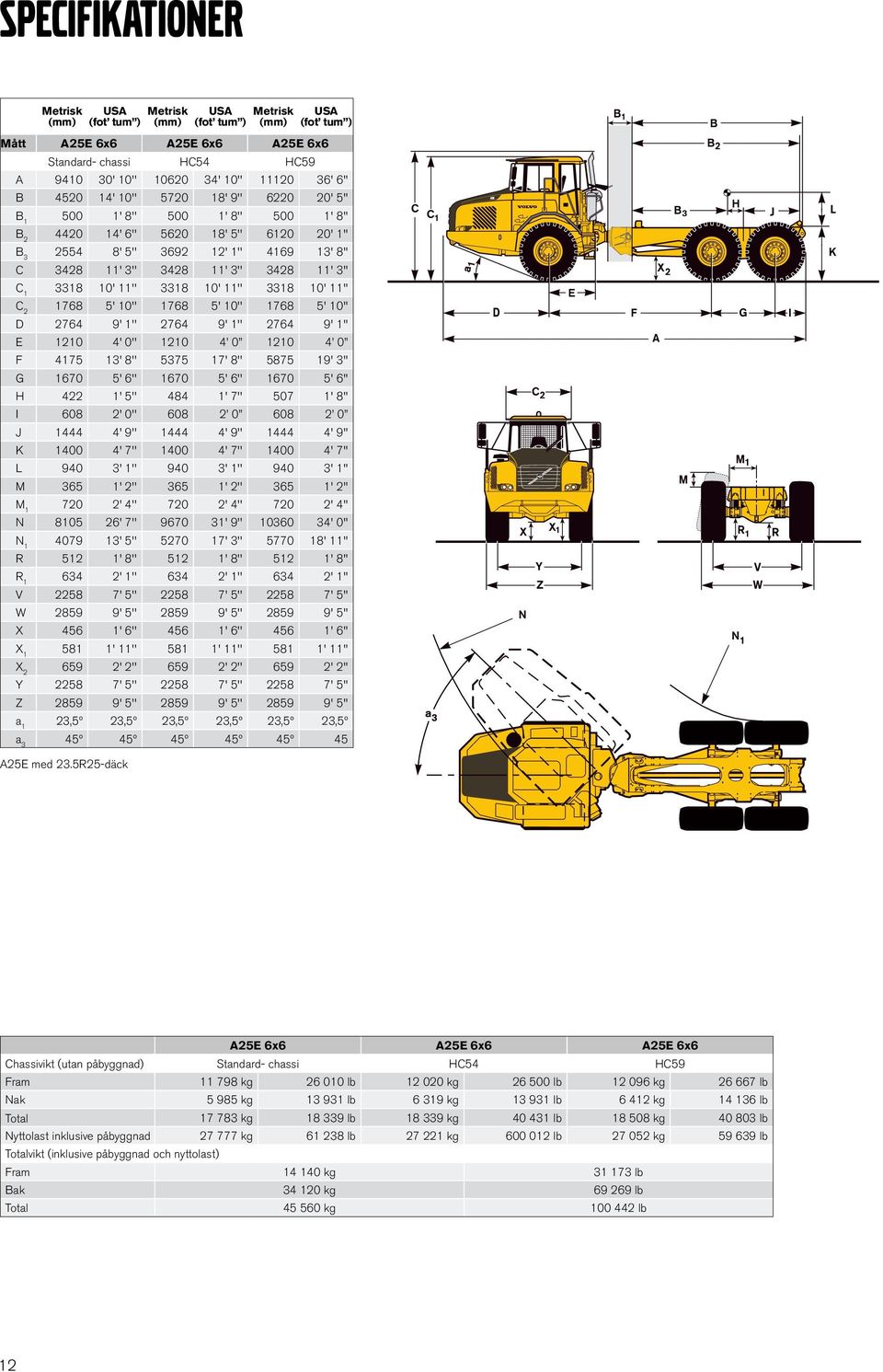 11'' 3318 10' 11'' 3318 10' 11'' C 2 1768 5' 10'' 1768 5' 10'' 1768 5' 10'' D 2764 9' 1'' 2764 9' 1'' 2764 9' 1'' E 1210 4' 0'' 1210 4 0 1210 4 0 F 4175 13' 8'' 5375 17' 8'' 5875 19' 3'' G 1670 5'