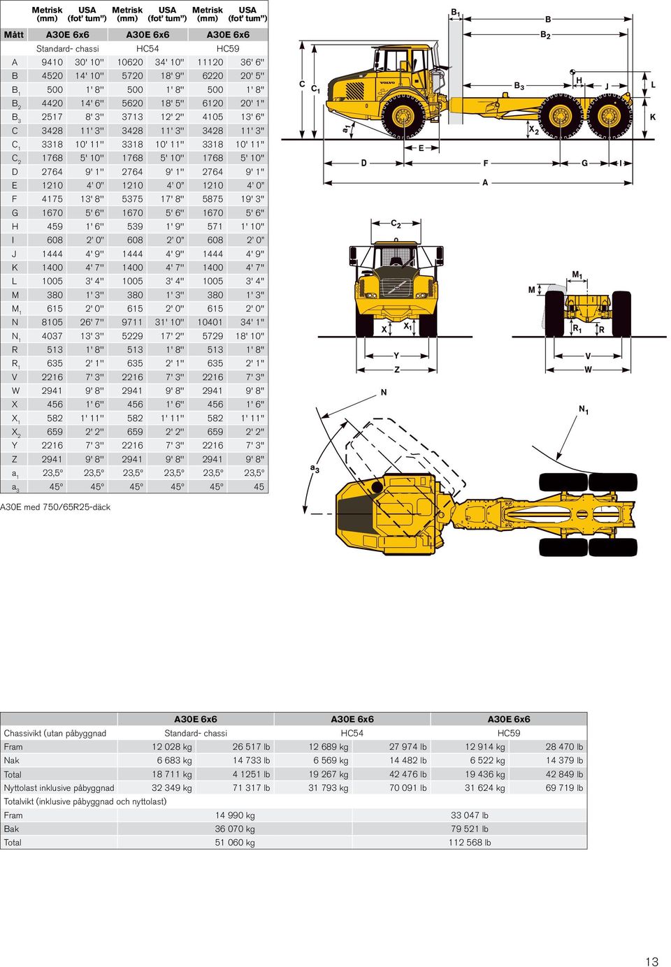 3318 10' 11'' C 2 1768 5' 10'' 1768 5' 10'' 1768 5' 10'' D 2764 9' 1'' 2764 9' 1'' 2764 9' 1'' E 1210 4 0 1210 4 0 1210 4 0 F 4175 13' 8'' 5375 17' 8'' 5875 19' 3'' G 1670 5' 6'' 1670 5' 6'' 1670 5'