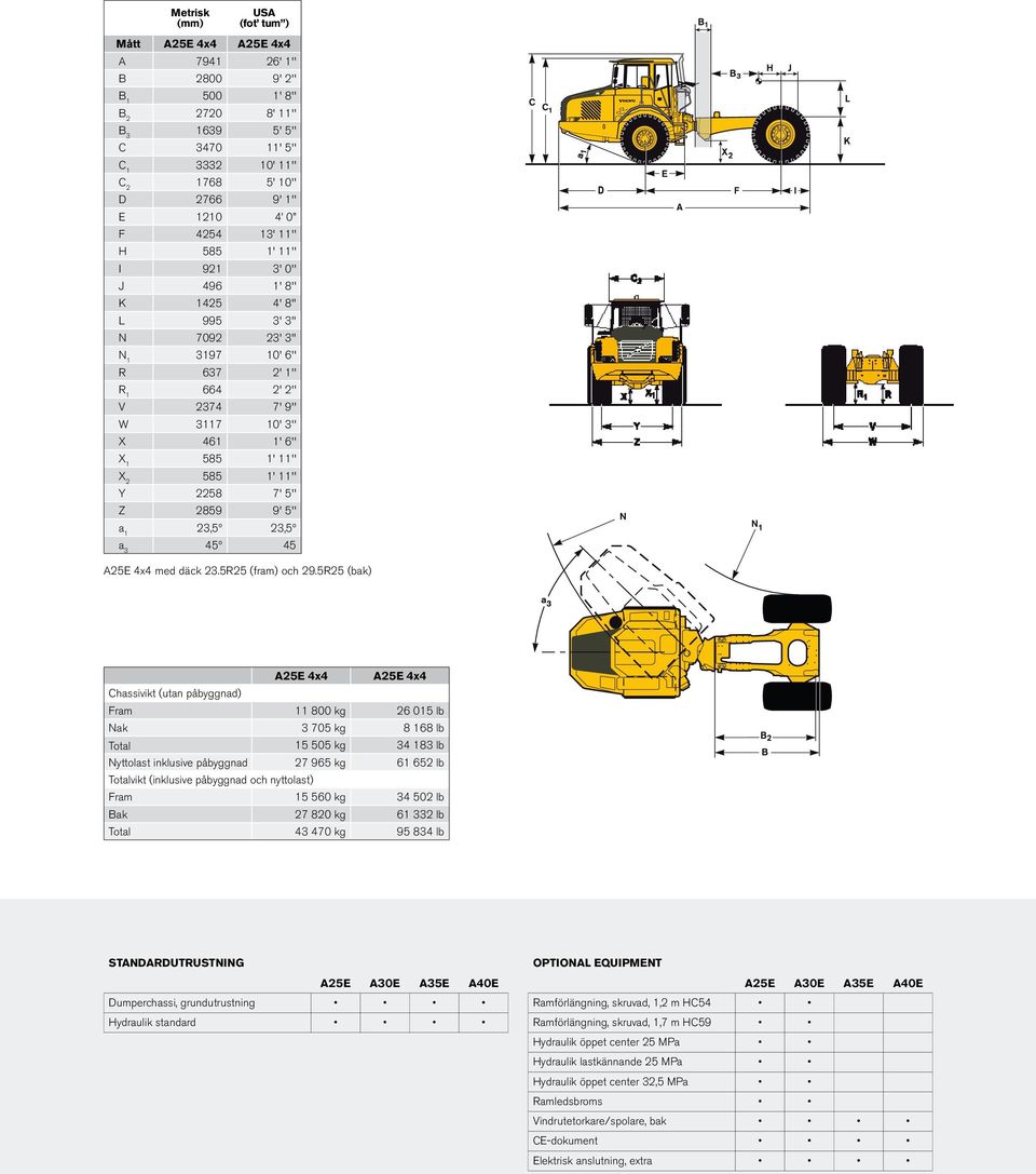 X 2 585 1' 11'' Y 2258 7' 5'' Z 2859 9' 5'' a 1 23,5º 23,5º a 3 45º 45 A25E 4x4 med däck 23.5R25 (fram) och 29.