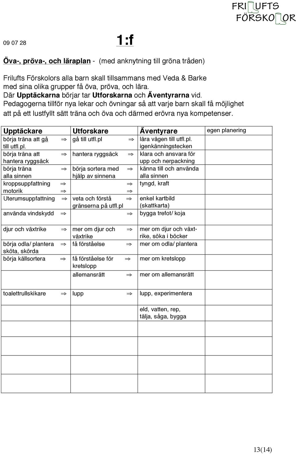 Pedagogerna tillför nya lekar och övningar så att varje barn skall få möjlighet att på ett lustfyllt sätt träna och öva och därmed erövra nya kompetenser.