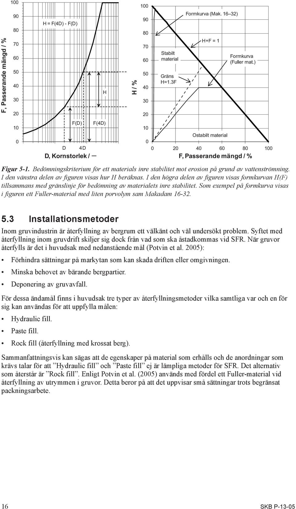 Bedömningskriterium för ett materials inre stabilitet mot erosion på grund av vattenströmning. I den vänstra delen av figuren visas hur H beräknas.
