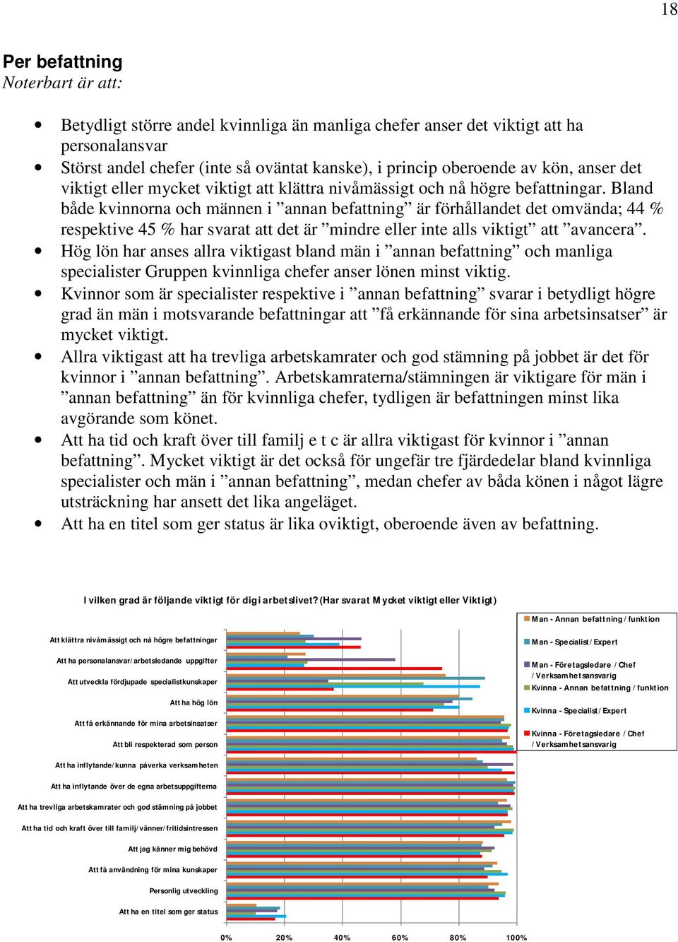 Bland både kvinnorna och männen i annan befattning är förhållandet det omvända; 44 % respektive 45 % har svarat att det är mindre eller inte alls viktigt att avancera.