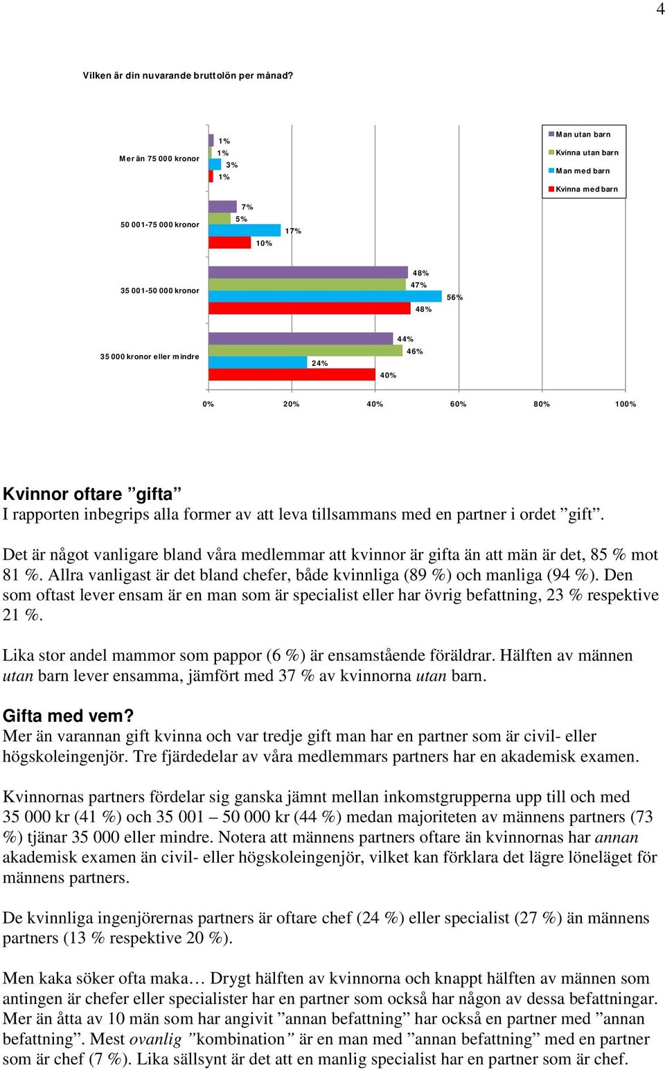 44% 46% Kvinnor oftare gifta I rapporten inbegrips alla former av att leva tillsammans med en partner i ordet gift.