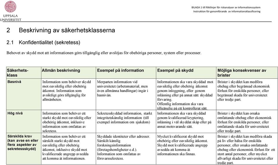 Information som avsiktligt görs tillgänglig för allmänheten. starkt skydd mot oavsiktlig eller obehörig åtkomst, inklusive information som omfattas av sekretess.