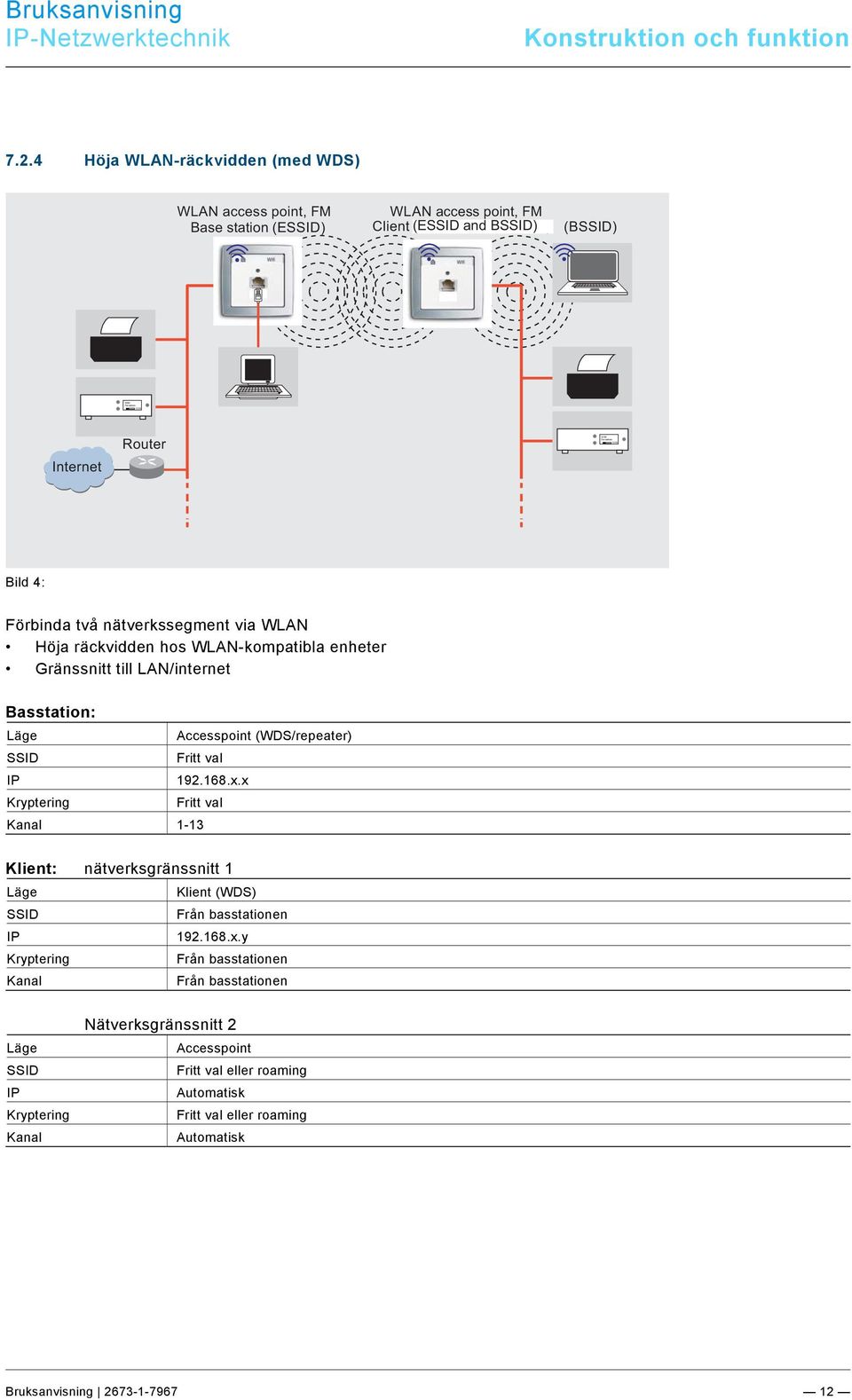 4 Höja WLAN-räckvidden (med WDS) WLAN access point, FM Base station (ESSID) WLAN access point, FM Client (ESSID (EESSIDand and BSSID) (BSSID) Internet Router Bild 4: Förbinda två