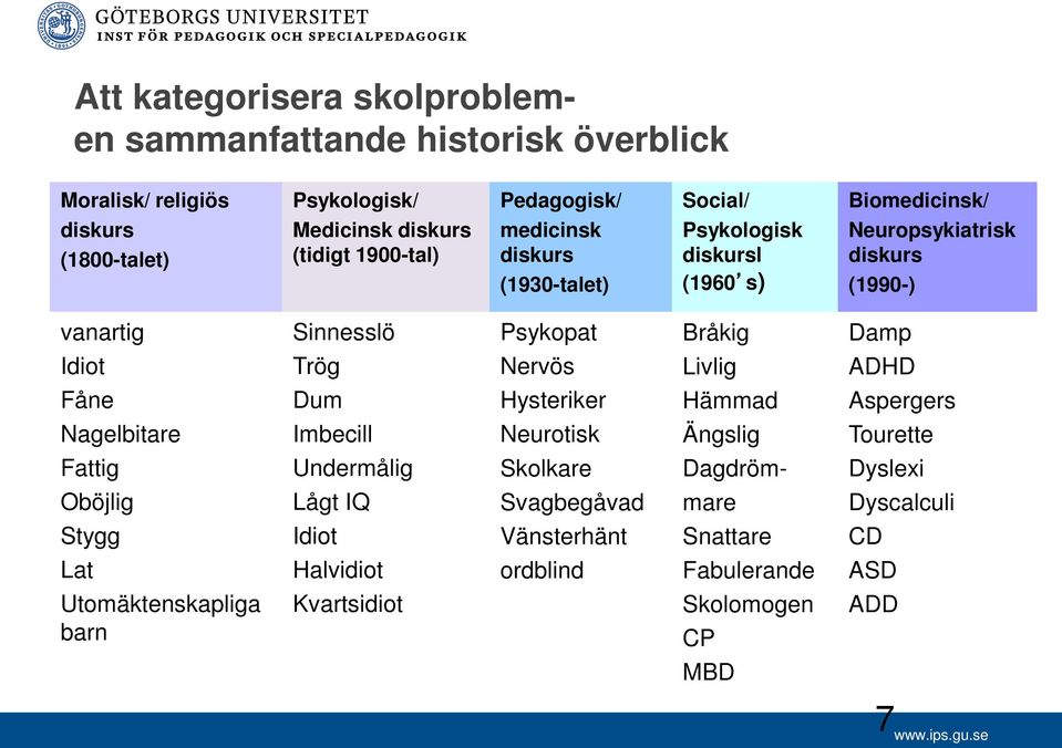 Idiot Trög Nervös Livlig ADHD Fåne Dum Hysteriker Hämmad Aspergers Nagelbitare Imbecill Neurotisk Ängslig Tourette Fattig Undermålig Skolkare Dagdröm- Dyslexi