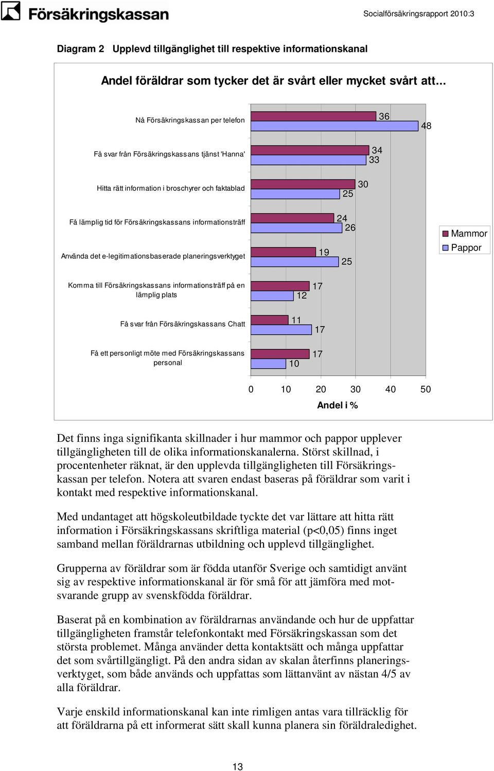 informationsträff Använda det e-legitimationsbaserade planeringsverktyget 19 24 26 25 Mammor Pappor Komma till Försäkringskassans informationsträff på en lämplig plats Få svar från Försäkringskassans