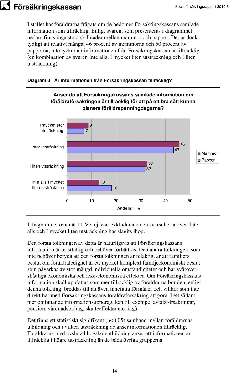 Det är dock tydligt att relativt många, 46 procent av mammorna och 50 procent av papporna, inte tycker att informationen från Försäkringskassan är tillräcklig (en kombination av svaren Inte alls, I