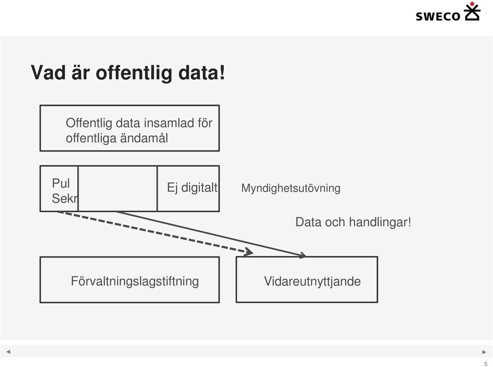 ändamål Pul Sekr Ej digitalt