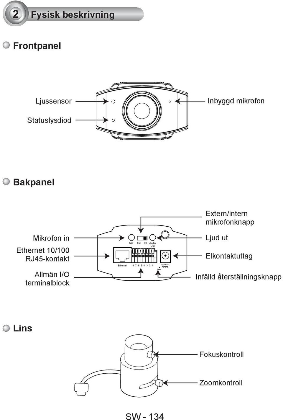 Ethernet 10/100 RJ45-kontakt Allmän I/O terminalblock Ljud ut