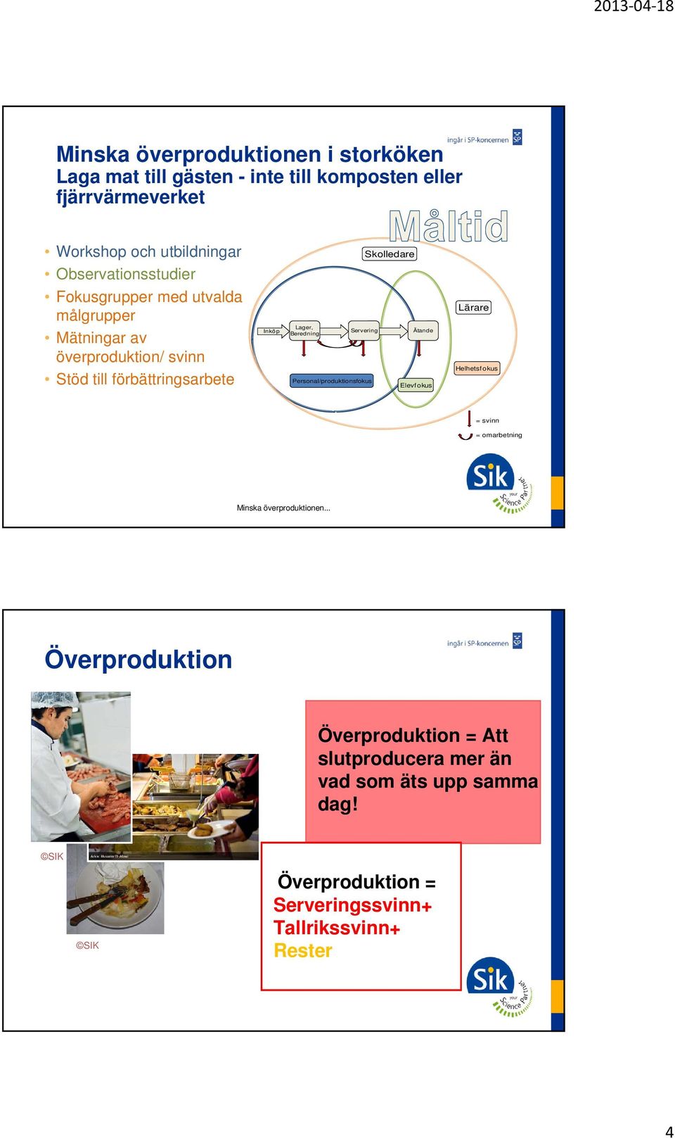 Skolledare Lager, Beredning Personal/produktionsfokus Elevfokus Lärare Helhetsfokus = svinn = omarbetning Minska överproduktionen.