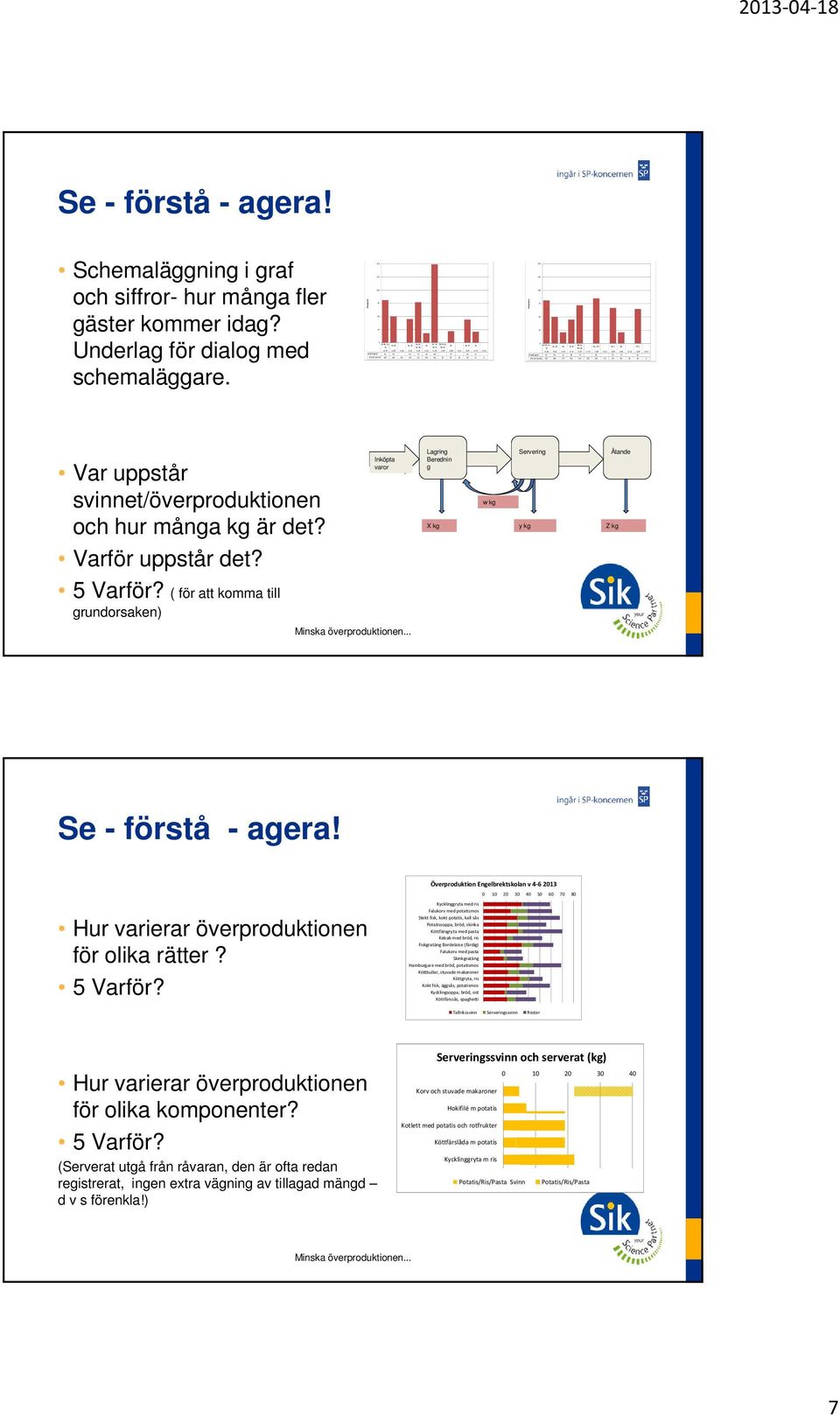 11:4 11:5 12: 12:5 12:1 12:2 12:25 Antal gäster 81 5 21 45 72 85 67 21 65 Kvar att servera 57 426 376 355 31 238 238 153 153 86 65 65 6 5 4 3 2 1 213 4 18 Se - förstå - agera!