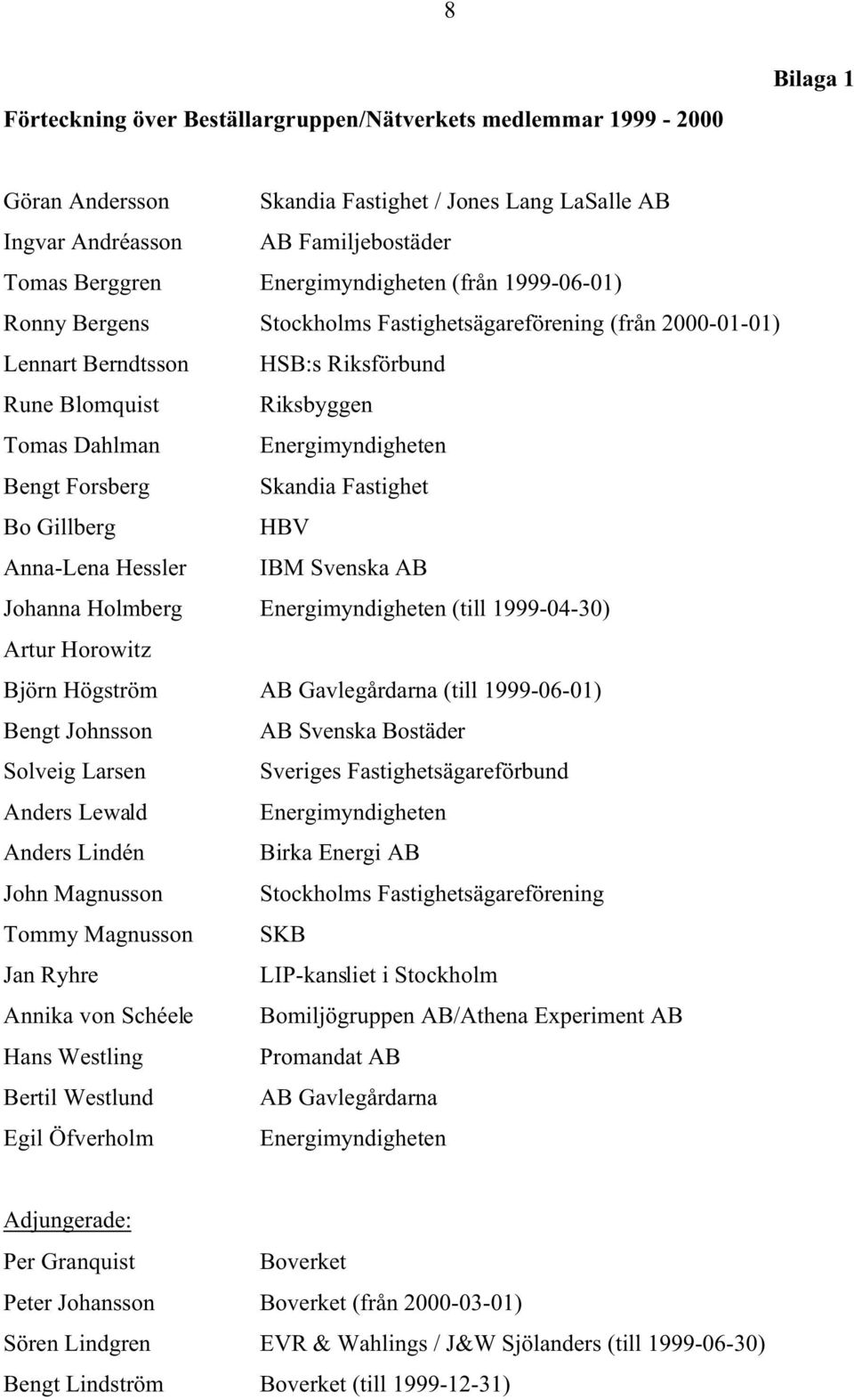 Bengt Forsberg Skandia Fastighet Bo Gillberg HBV Anna-Lena Hessler IBM Svenska AB Johanna Holmberg Energimyndigheten (till 1999-04-30) Artur Horowitz Björn Högström AB Gavlegårdarna (till 1999-06-01)
