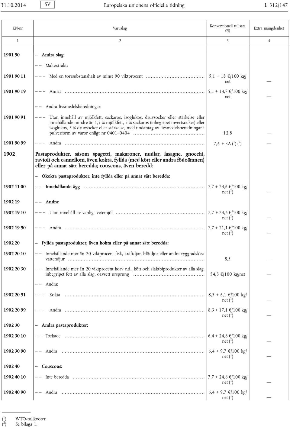 (inbegripet invertsocker) eller isoglukos, 5 % druvsocker eller stärkelse, med undantag av livsmedelsberedningar i pulverform av varor enligt nr 0401 0404........... 12,8 1901 90 99 Andra.