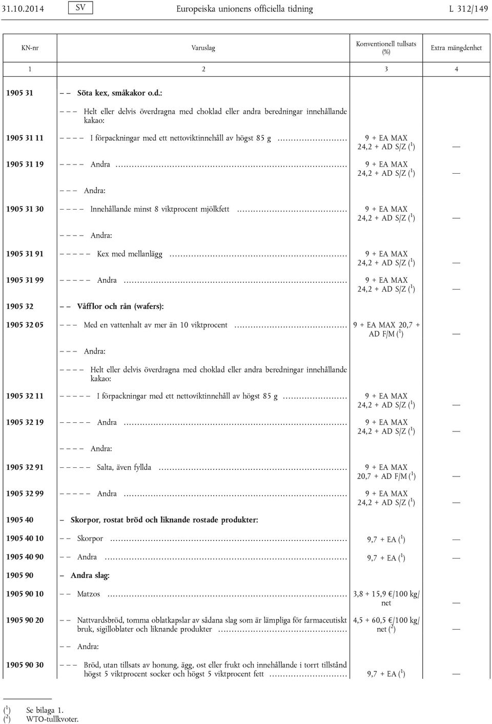 ... 9 + EA MAX 24,2 + AD S/Z ( 1 ) 1905 31 19 Andra... 9 + EA MAX 24,2 + AD S/Z ( 1 ) Andra: 1905 31 30 Innehållande minst 8 viktprocent mjölkfett.