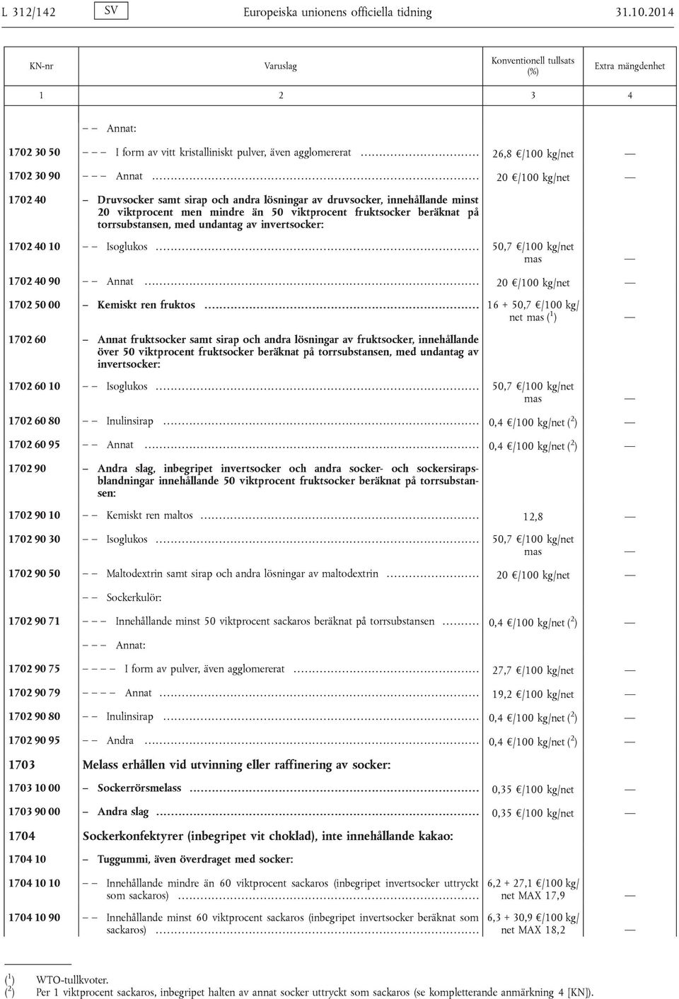 invertsocker: 1702 40 10 Isoglukos... 50,7 /100 kg/net mas 1702 40 90 Annat... 20 /100 kg/ 1702 50 00 Kemiskt ren fruktos.