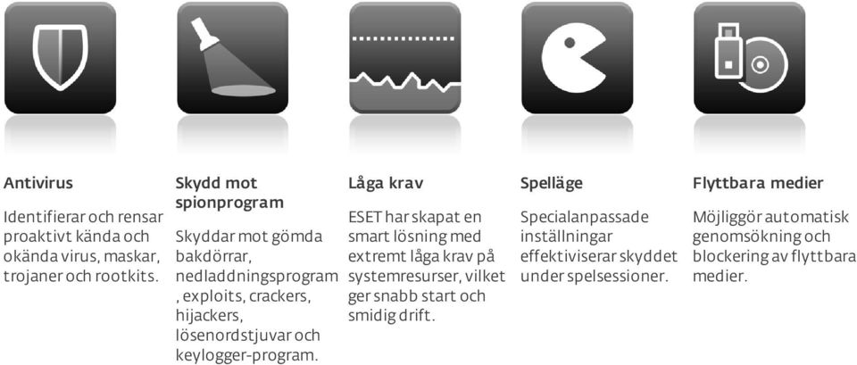Låga krav Spelläge Flyttbara medier ESET har skapat en smart lösning med extremt låga krav på systemresurser, vilket ger snabb start