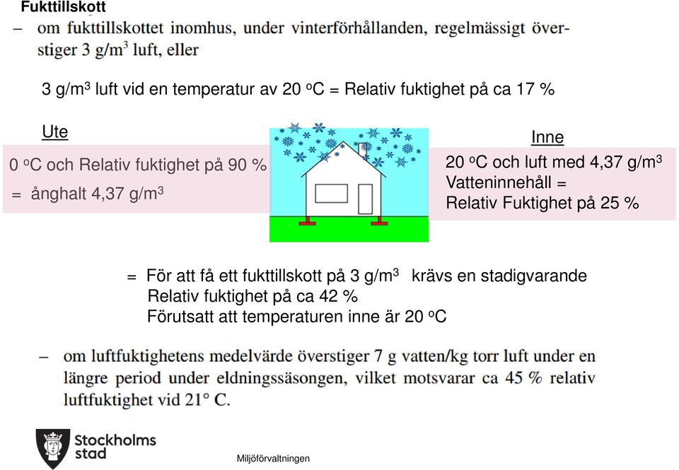 3 Vatteninnehåll = Relativ Fuktighet på 25 % = För att få ett fukttillskott på 3 g/m 3