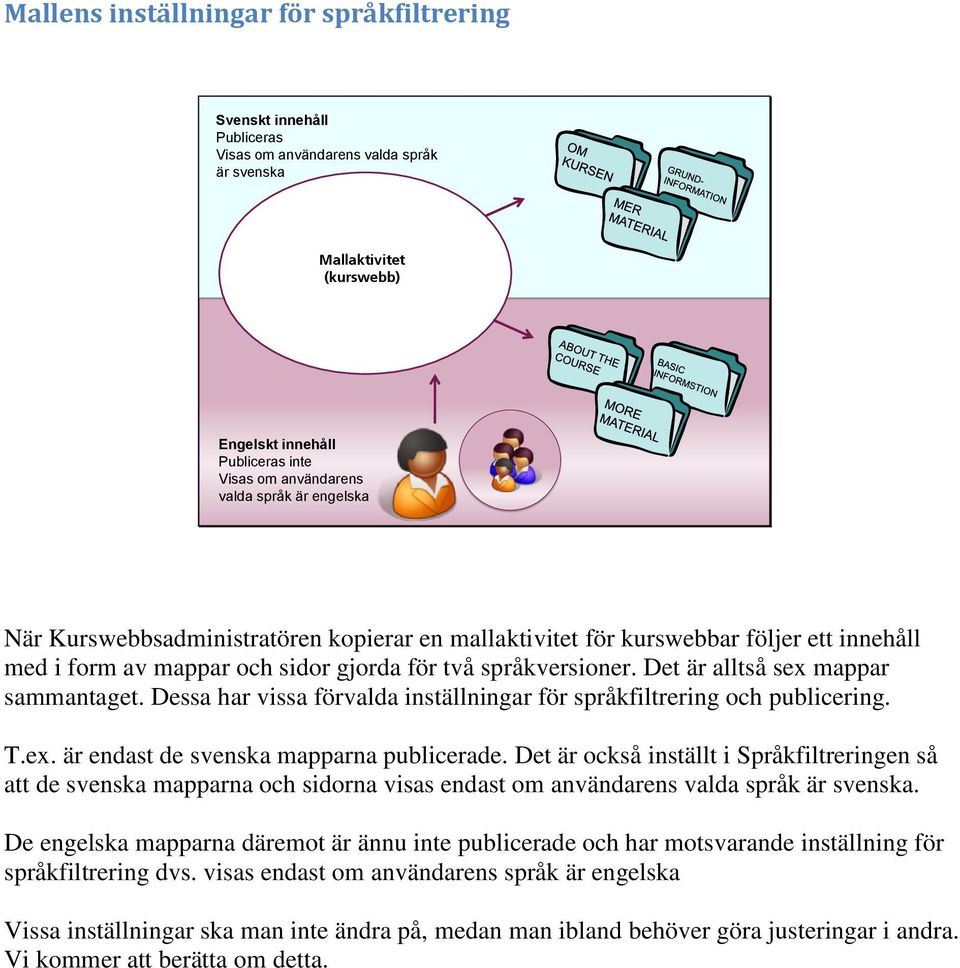 Det är alltså sex mappar sammantaget. Dessa har vissa förvalda inställningar för språkfiltrering och publicering. T.ex. är endast de svenska mapparna publicerade.