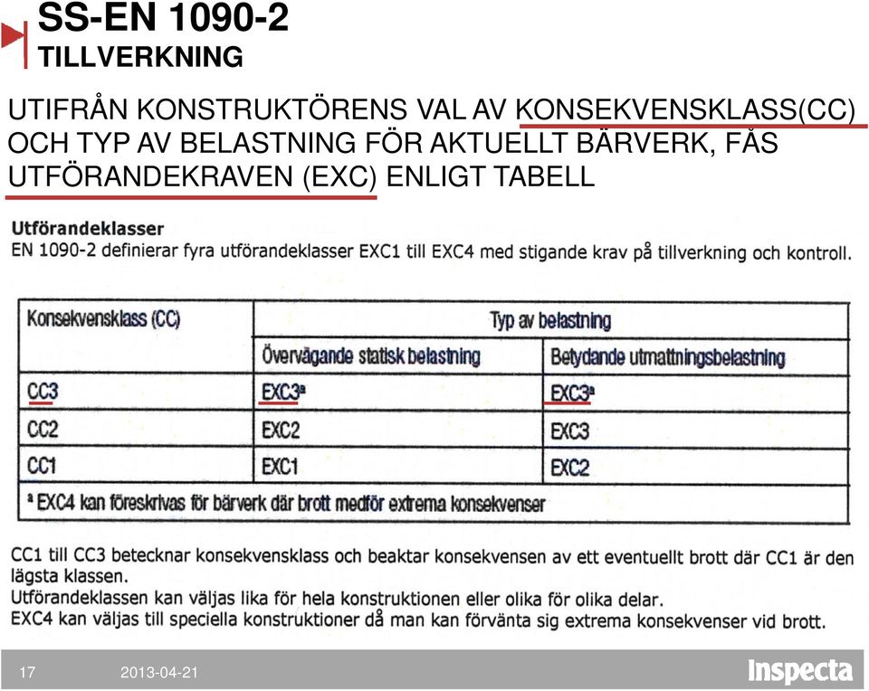 KONSEKVENSKLASS(CC) OCH TYP AV