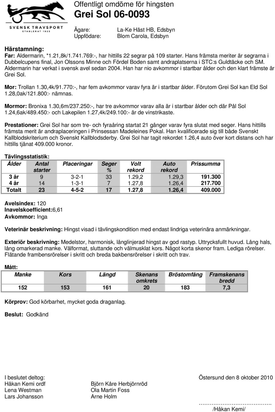 Han har nio avkommor i startbar ålder och den klart främste är Grei Sol. Mor: Trollan 1.30,4k/91.770:-, har fem avkommor varav fyra är i startbar ålder. Förutom Grei Sol kan Eld Sol 1.28,0ak/121.