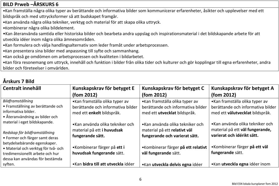 Kan återanvända samtida eller historiska bilder och bearbeta andra uppslag och inspirationsmaterial i det bildskapande arbete för att utveckla idéer inom några olika ämnesområden.