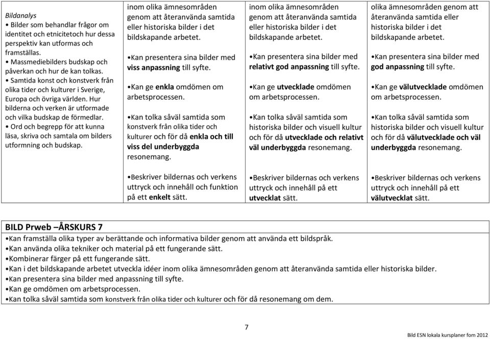 Ord och begrepp för att kunna läsa, skriva och samtala om bilders utformning och budskap.