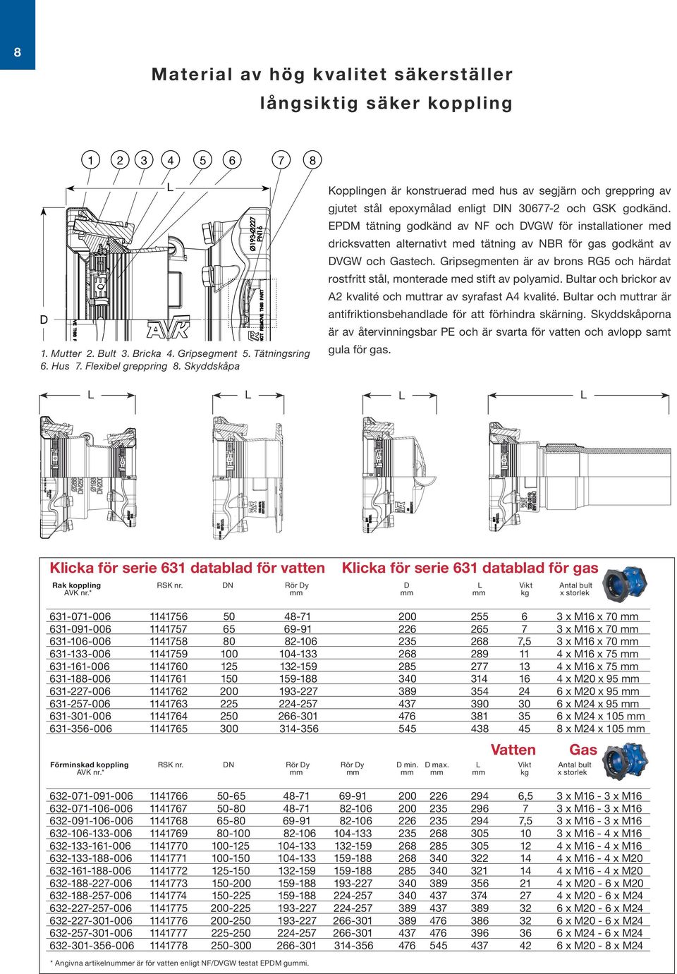 1 Number of EPM tätning godkänd N* av NF bolts ochper VGW för installationer med end dricksvatten alternativt med tätning av NBR för gas godkänt av 50 3 x M1 VGW och Gastech.