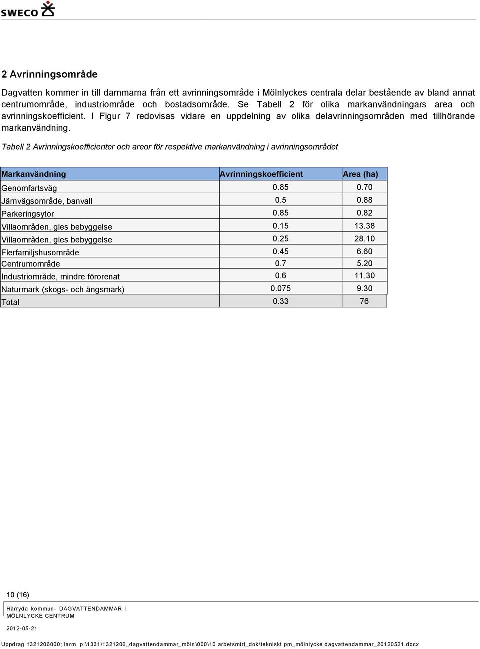 Tabell 2 Avrinningskoefficienter och areor för respektive markanvändning i avrinningsområdet Markanvändning Avrinningskoefficient Area (ha) Genomfartsväg 0.85 0.70 Järnvägsområde, banvall 0.5 0.88 Parkeringsytor 0.