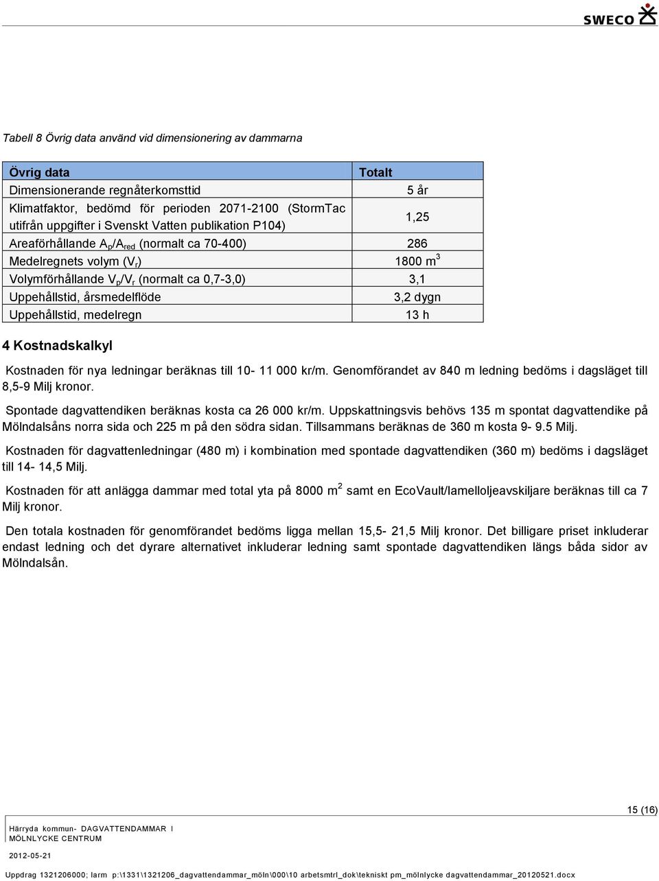 Uppehållstid, medelregn 4 Kostnadskalkyl 3,2 dygn Kostnaden för nya ledningar beräknas till 10-11 000 kr/m. Genomförandet av 840 m ledning bedöms i dagsläget till 8,5-9 Milj kronor.