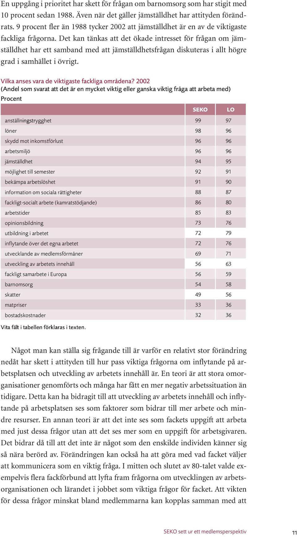 Det kan tänkas att det ökade intresset för frågan om jämställdhet har ett samband med att jämställdhetsfrågan diskuteras i allt högre grad i samhället i övrigt.