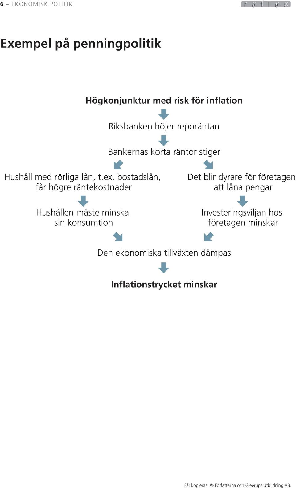 bostadslån, får högre räntekostnader Hushållen måste minska sin konsumtion Det blir dyrare för