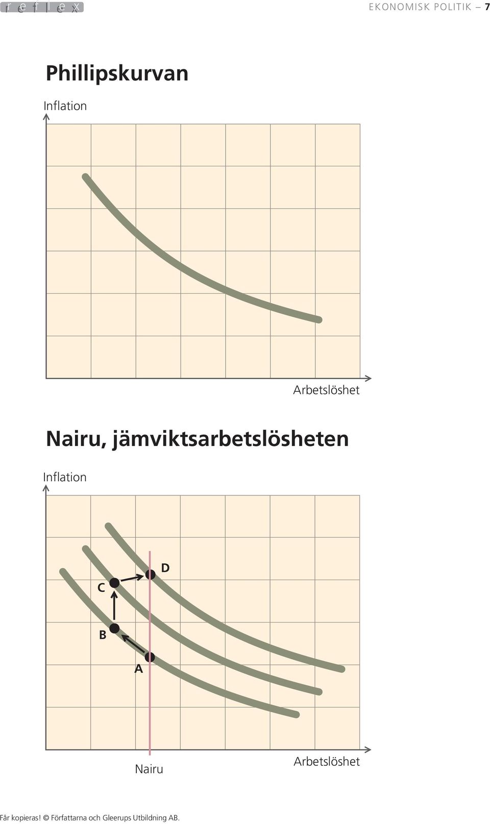 Arbetslöshet Nairu,