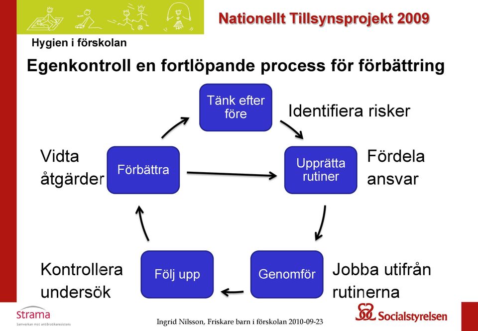 Vidta åtgärder Förbättra Upprätta rutiner Fördela ansvar
