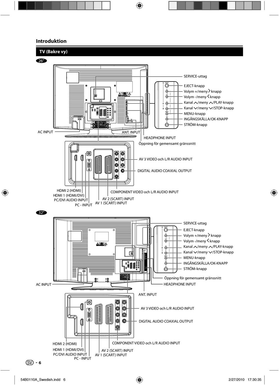 VIDEO och L/R AUDIO INPUT AV 2 (SCART) INPUT AV 1 (SCART) INPUT ANT.