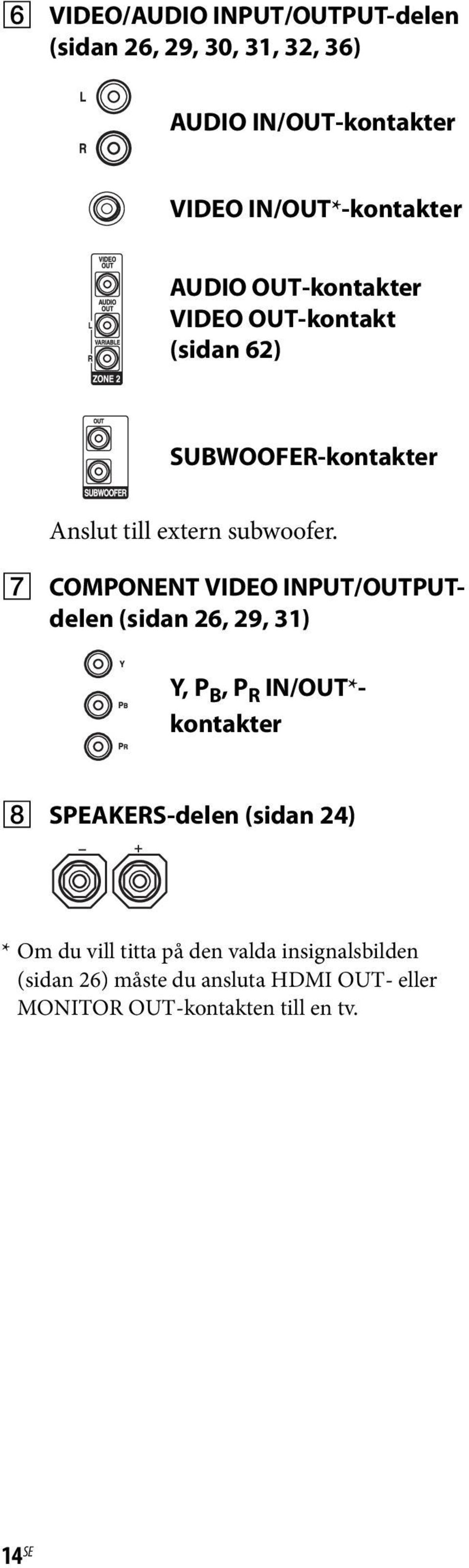 G COMPONENT VIDEO INPUT/OUTPUTdelen (sidan 26, 29, 31) Y, P B, P R IN/OUT*- kontakter H SPEAKERS-delen (sidan 24)