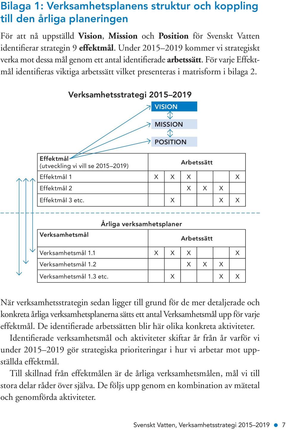 Verksamhetsstrategi 2015 2019 VISION MISSION POSITION Effektmål (utveckling vi vill se 2015 2019) Arbetssätt Effektmål 1 X X X X Effektmål 2 X X X Effektmål 3 etc.