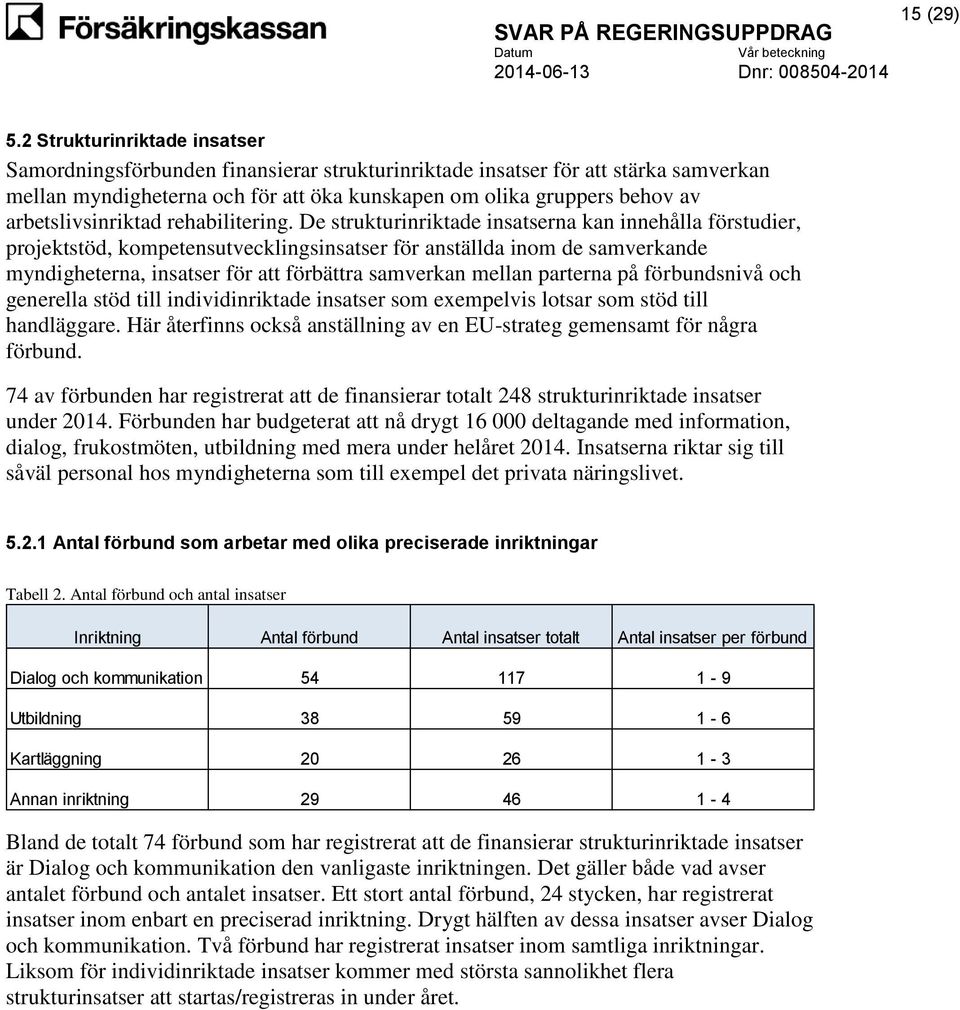 arbetslivsinriktad rehabilitering.