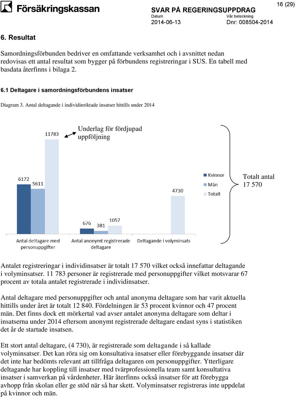 Antal deltagande i individinriktade insatser hittills under 2014 Underlag för fördjupad uppföljning Totalt antal 17 570 Antalet registreringar i individinsatser är totalt 17 570 vilket också