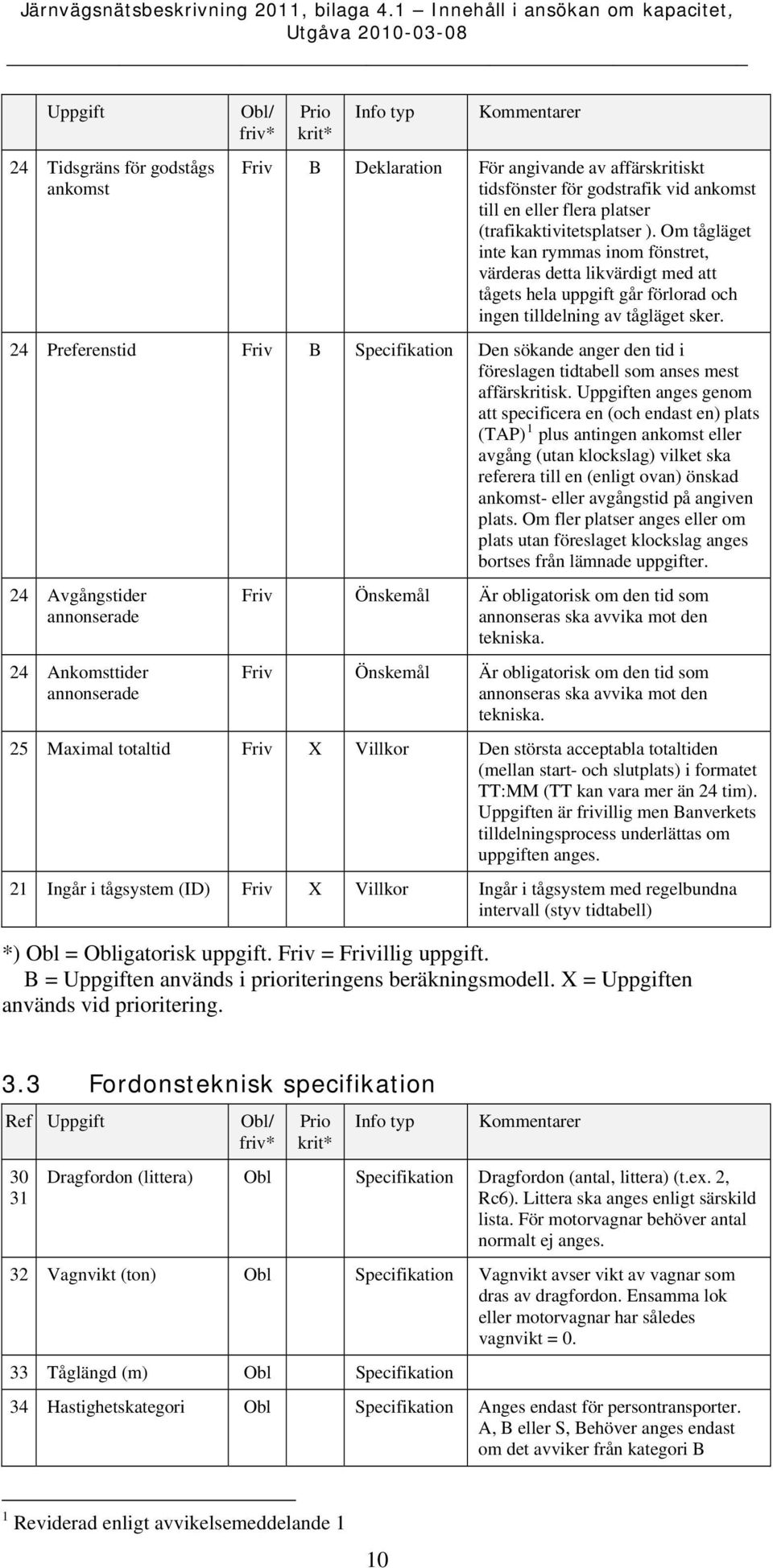 24 Preferenstid Friv B Specifikation Den sökande anger den tid i föreslagen tidtabell som anses mest affärskritisk.